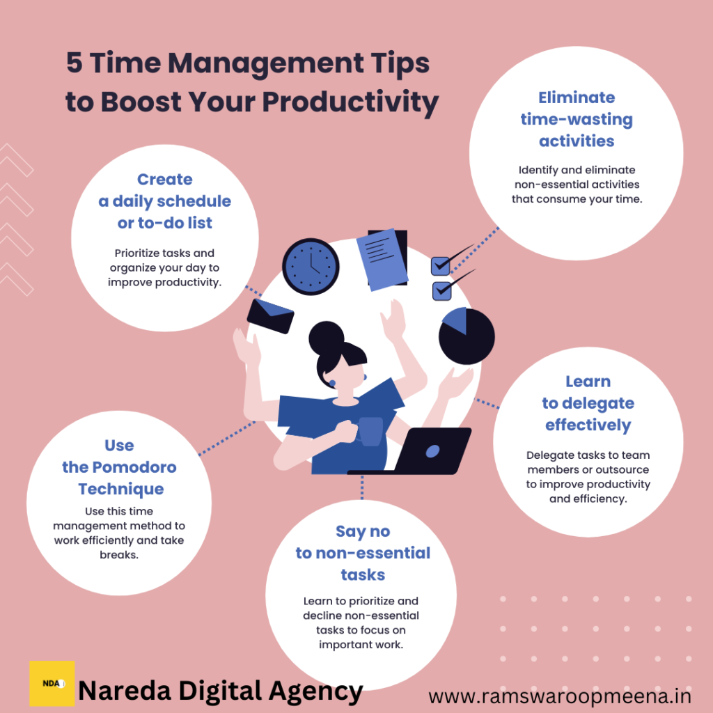 Time Management